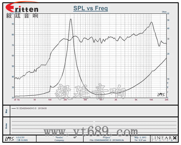 1.5寸 5w4Ω全頻喇叭曲線圖