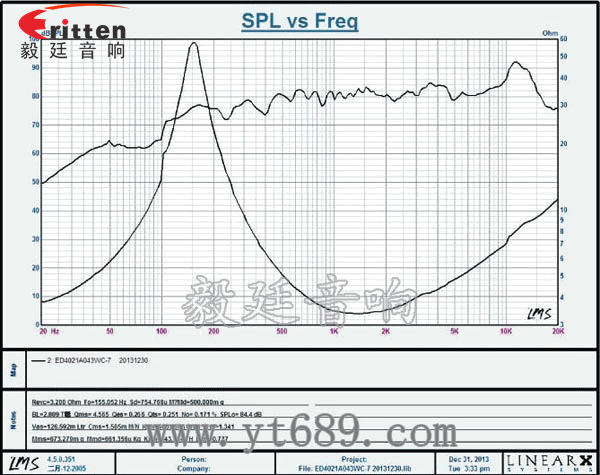 1.5寸3w4Ω13芯全頻喇叭曲線圖