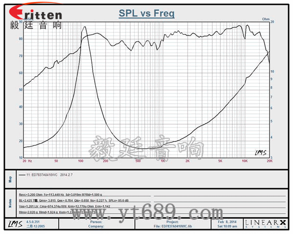 78mm 3寸10瓦全頻喇叭曲線圖