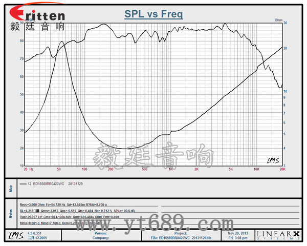 6.5寸20w音箱中低音喇叭曲線圖