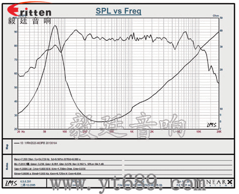 5.25寸4歐25瓦中低音喇叭曲線圖