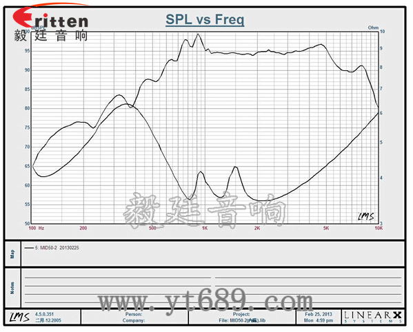 5寸50w汽車中音喇叭曲線圖