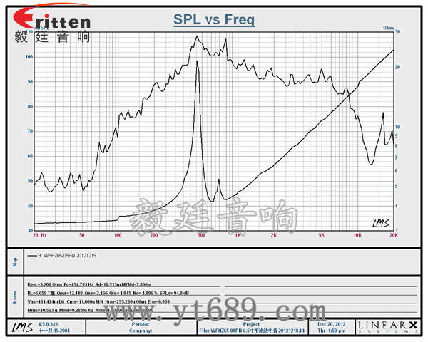 6.5寸Til音圈汽車音響中音喇叭曲線圖