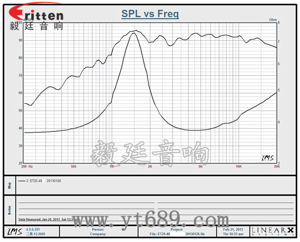 3寸15w音箱高音喇叭曲線圖