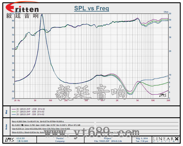 5.25寸2路墻壁喇叭曲線圖