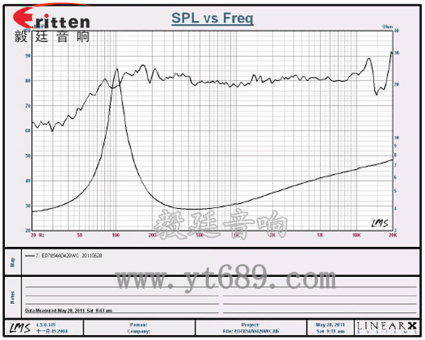 78mm20w全頻內磁喇叭曲線圖
