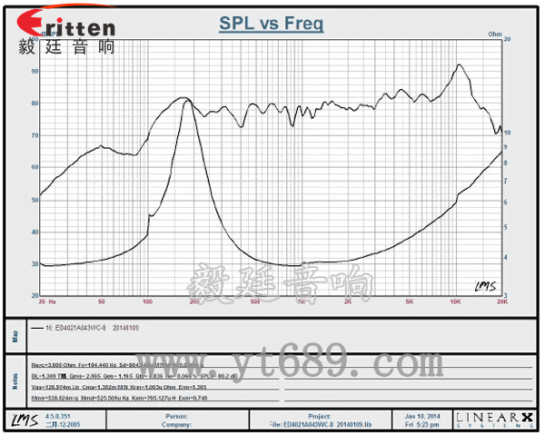 8''250w 重低音喇叭曲線圖