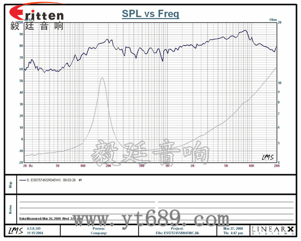 57mm5w外磁故事機喇叭曲線圖