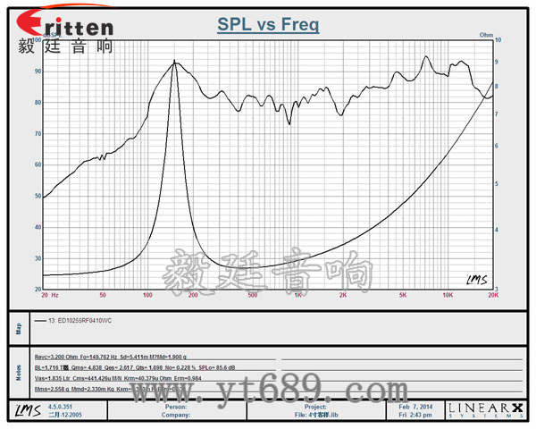 4寸10w全頻多媒體音箱喇叭曲線圖