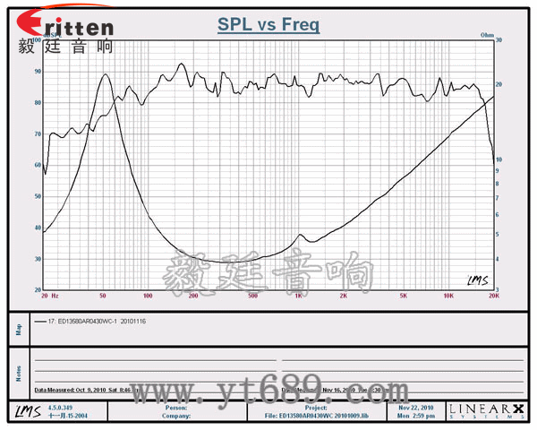 5.25寸30w高品質多媒體喇叭曲線圖