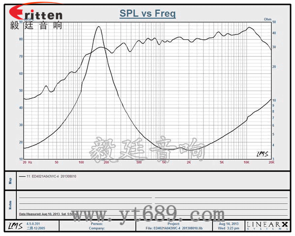 40mm13芯全頻喇叭曲線圖