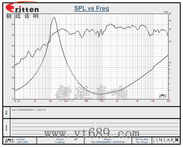 45mm喇叭-高品質喇叭曲線圖