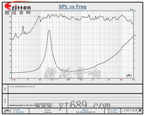 67mm4Ω3w喇叭--喇叭廠家曲線圖