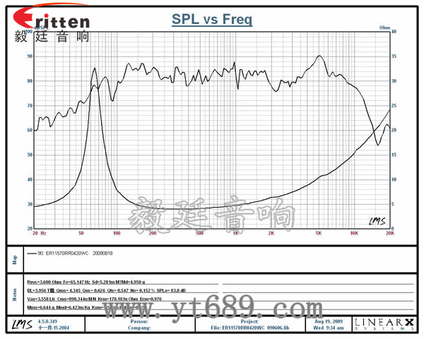 4.5寸20w喇叭--喇叭廠家曲線圖