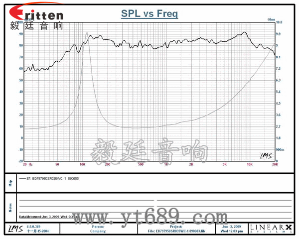 79mm35瓦大功率全頻喇叭曲線圖