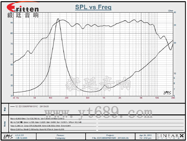5寸25芯多媒體音箱喇叭曲線圖