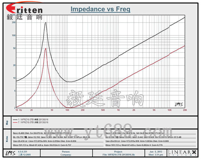 10寸200w超重低音喇叭曲線圖