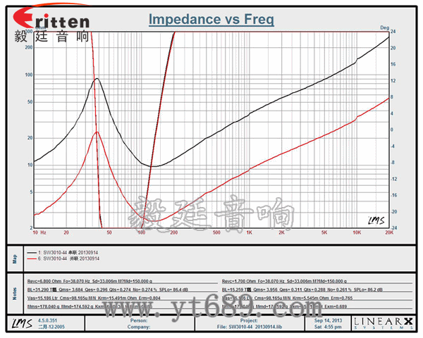 10寸500w汽車音響低音喇叭曲線圖