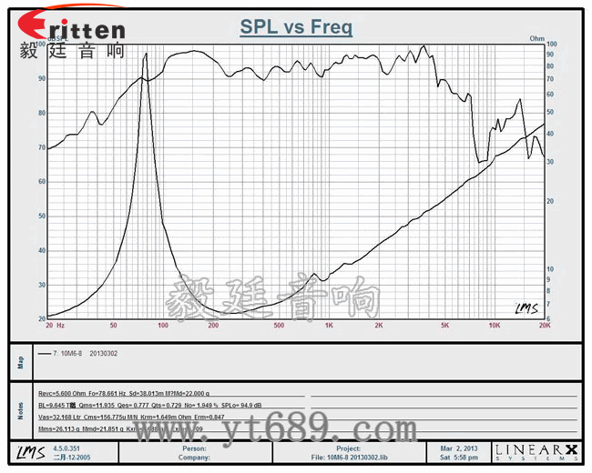 10寸低音喇叭--喇叭生產(chǎn)廠家曲線圖