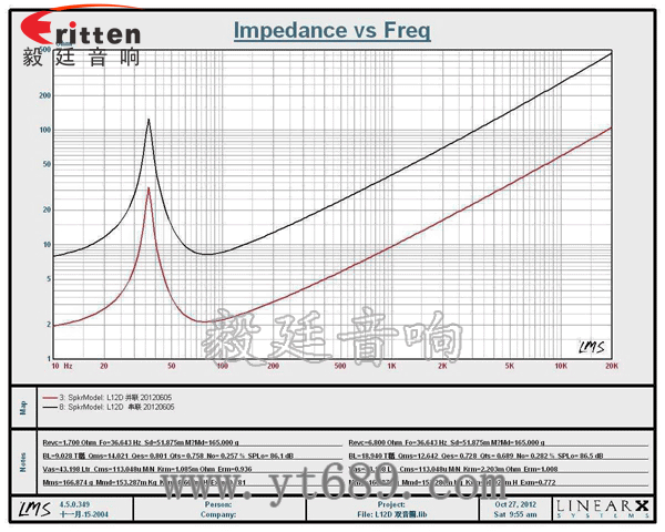 12寸200w低音汽車音箱喇叭曲線圖
