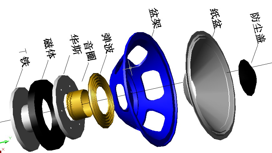 揚聲器的工作原理