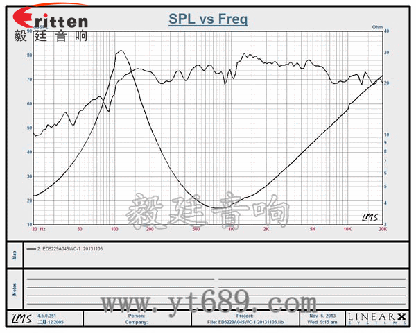 2寸20芯5W中低音喇叭曲線圖