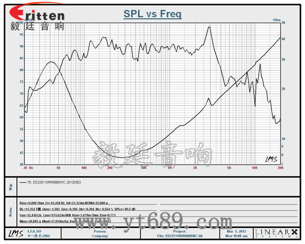 8寸80W外磁雙磁重低音喇叭曲線圖