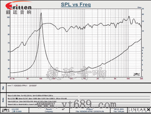 6.5寸20W中低音多媒體音箱喇叭曲線圖