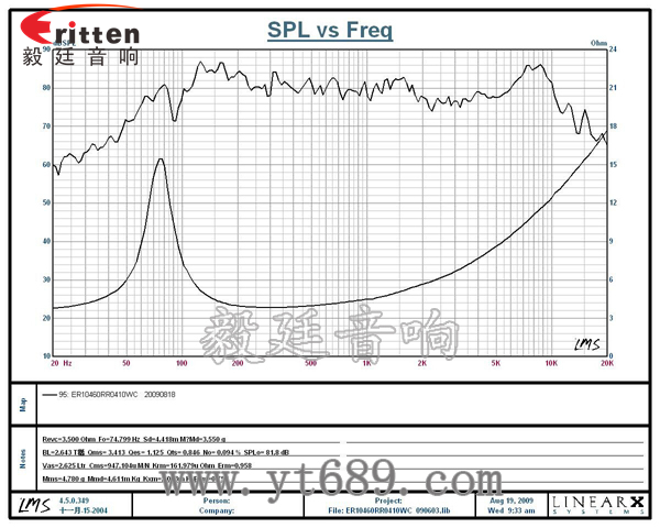 3寸20W全頻HiFi音箱喇叭曲線圖
