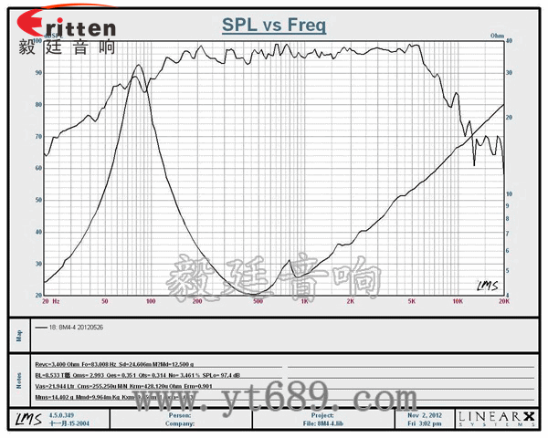 8寸4歐50W重低音喇叭曲線圖