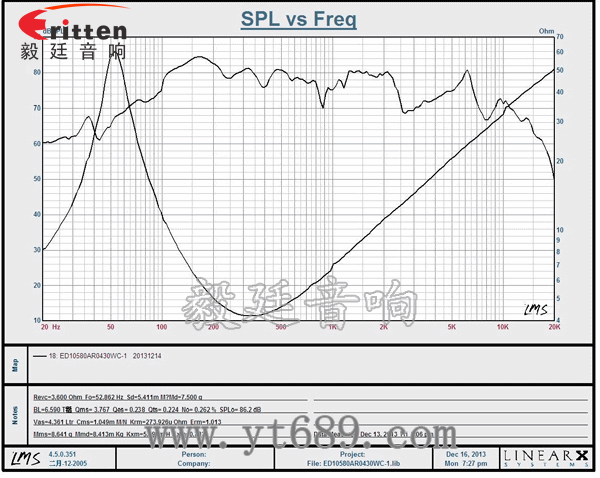 4寸25芯30瓦重低音喇叭曲線圖