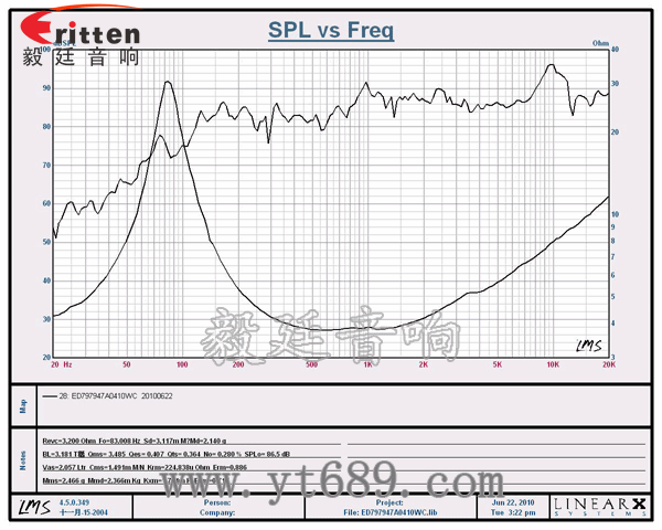 79mm4歐10W多媒體音箱喇叭曲線圖