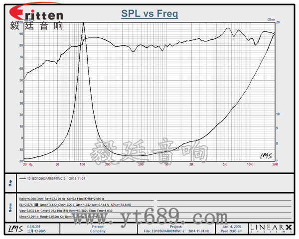 6.5寸75W全頻喇叭曲線圖