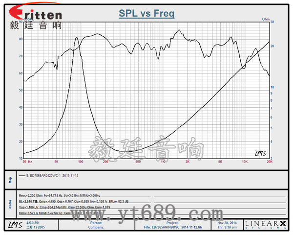3寸25芯20瓦外磁中低音喇叭曲線圖