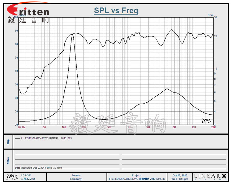 4寸3歐重低音喇叭曲線圖