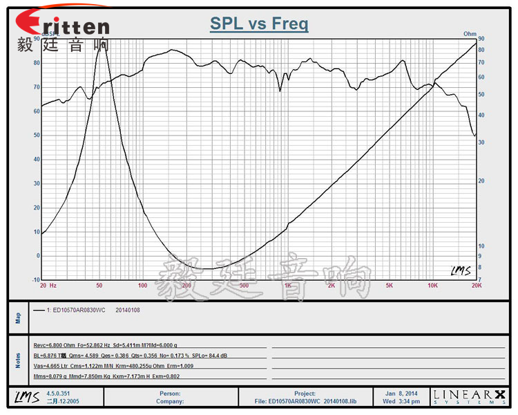 4寸多媒體重低音喇叭曲線圖