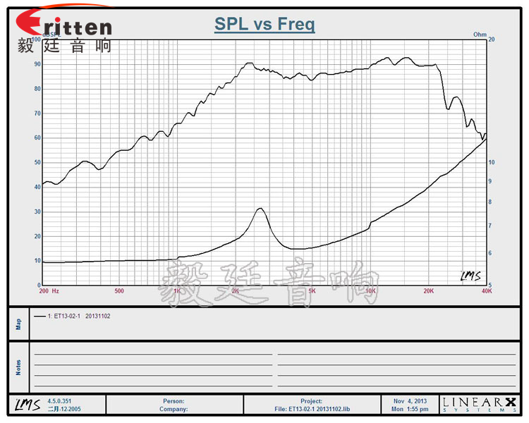 52mm多媒體高音喇叭曲線圖
