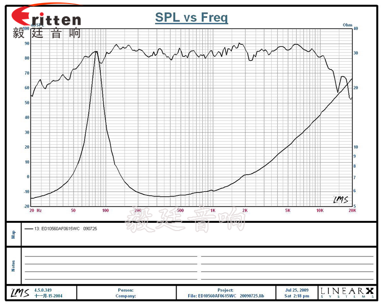 4寸HIFI中音喇叭曲線圖