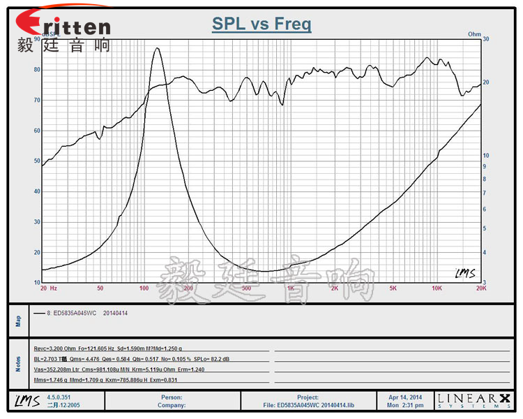 2.25寸多媒體中低音喇叭生產廠家曲線圖