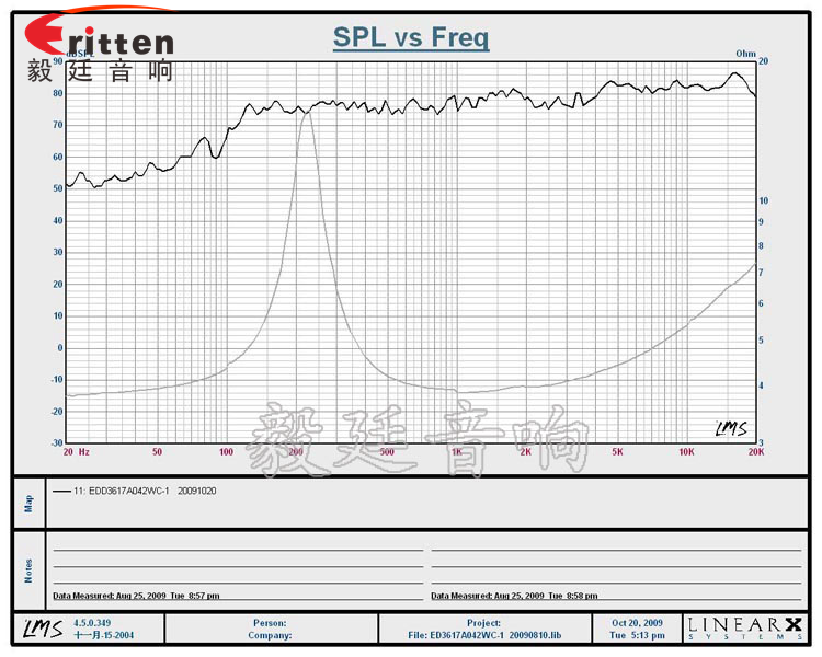 4寸高端品牌重低音喇叭曲線圖