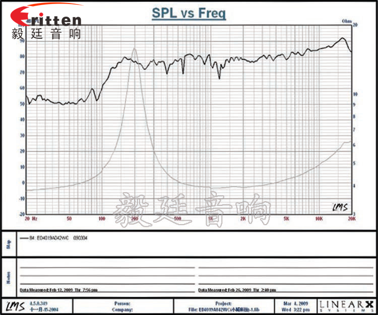 4寸高端品牌重低音喇叭曲線圖