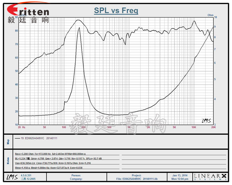 4寸高端品牌重低音喇叭曲線圖