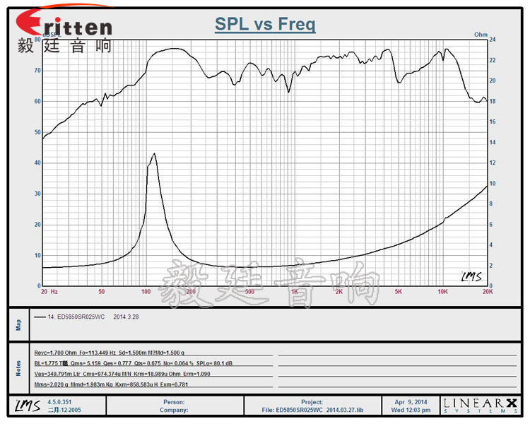 2.25寸重低音HIFI音箱喇叭曲線圖