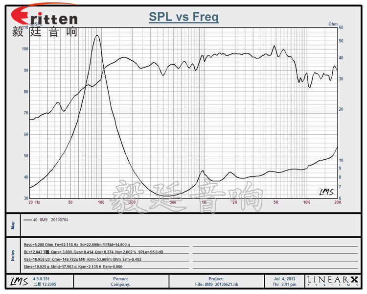 8寸中低音舞臺(tái)音箱喇叭廠家曲線圖