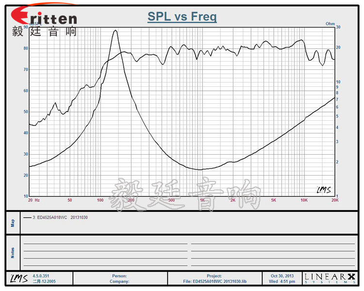 45mm喇叭廠家曲線圖