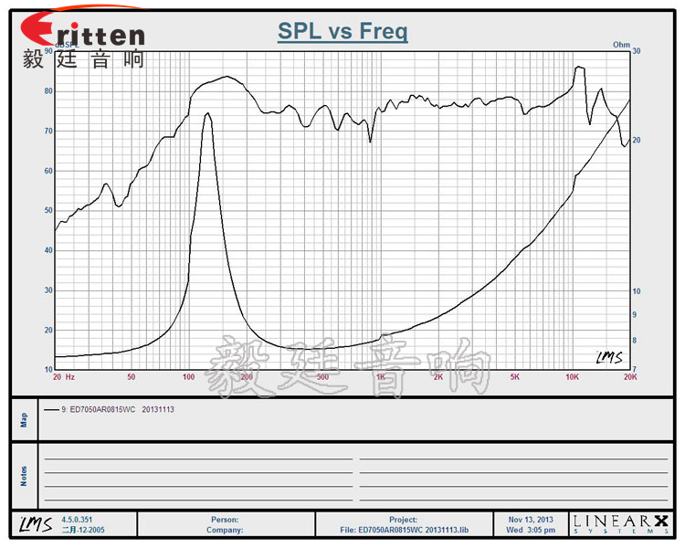 70mm20芯8Ω15W藍(lán)牙音箱喇叭曲線圖