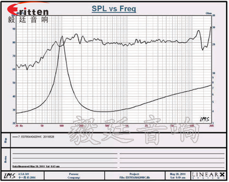 20W4Ω78mm藍牙音箱喇叭曲線圖