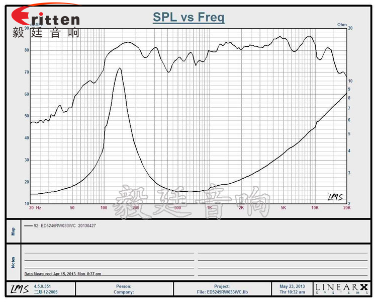 3W52mm藍(lán)牙音箱喇叭曲線圖