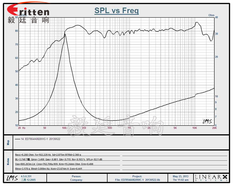 78mm25芯20W藍(lán)牙音箱喇叭曲線圖