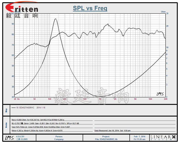45mm2Ω桌面音箱喇叭廠家曲線圖